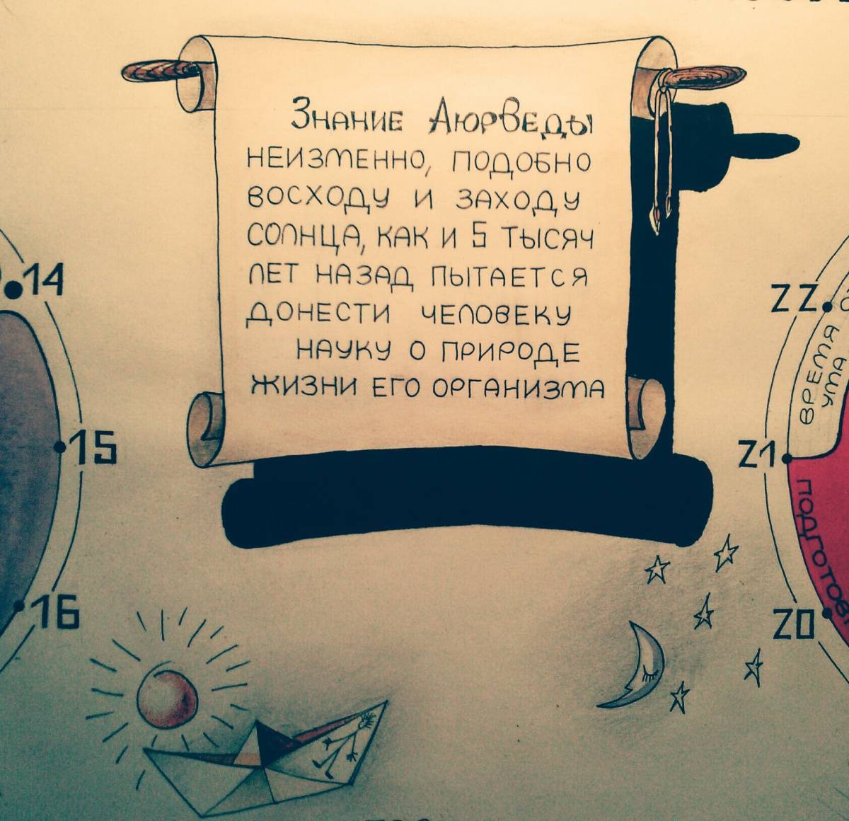 Волшебство природных ритмов человека 