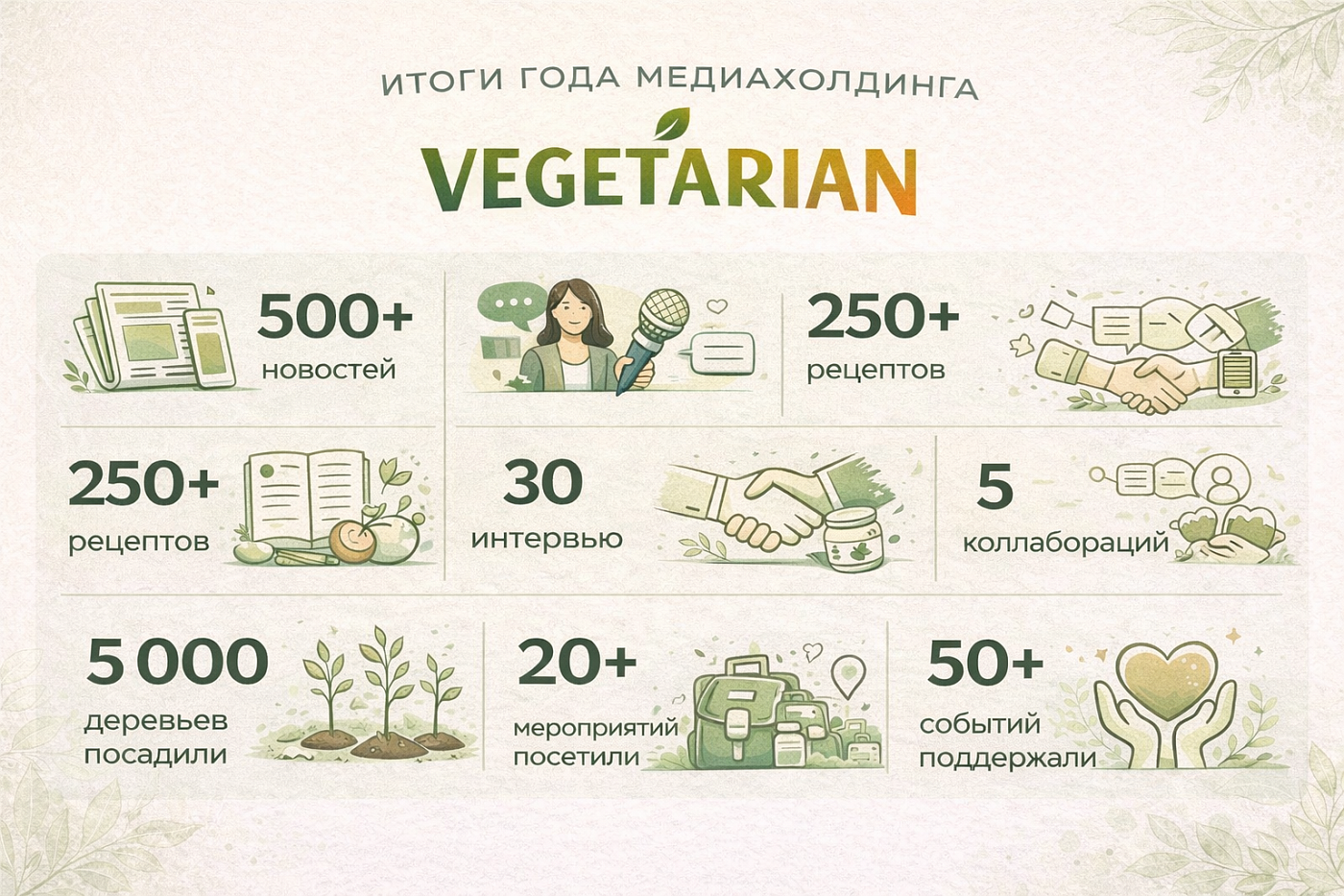 Итоги 2025 года от Vegetarian