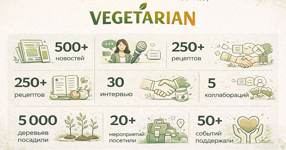 Итоги 2025 года от Vegetarian